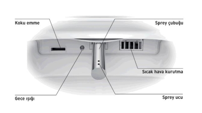 Duravit Klozet Seti Akıllı SensoWash® Starck f / ME by Starck Asma Klozet Alpin Beyaz 612000012000320+2510092000 - Thumbnail 20DRV1506243456-TAKIM