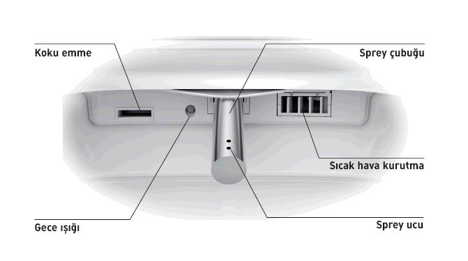 Duravit Klozet Seti Akıllı SensoWash® Starck f / ME by Starck Asma Klozet Alpin Beyaz 612000012000320+2510092000 - 20DRV1506243456-TAKIM